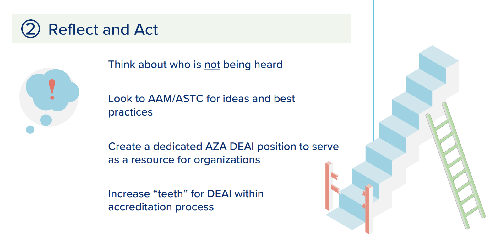  Infographic. Reflect and act: Think about who is not being heard/not at the table. Look to the American Alliance of Museums (AAM) and/or the Association of Science and Technology Centers (ASTC) for ideas and best practices. Create a dedicated AZA DEAI position to serve as a resource for AZA member organizations.<br />
Increase the “teeth” for DEAI within the AZA accreditation process.